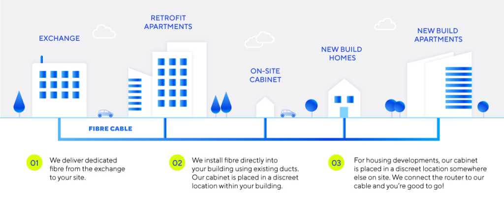 Hyperoptic: A Game-Changer in the World of Internet Connectivity